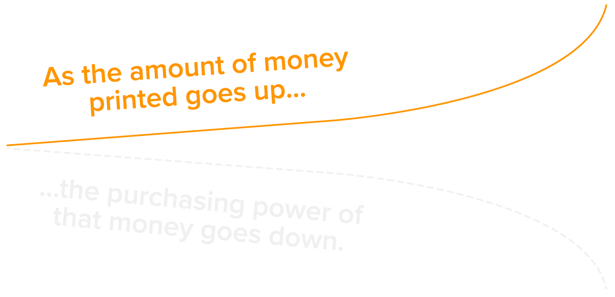 Global money supply expansion chart
