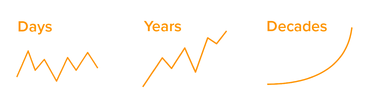 Bitcoin volatility decreasing over time chart